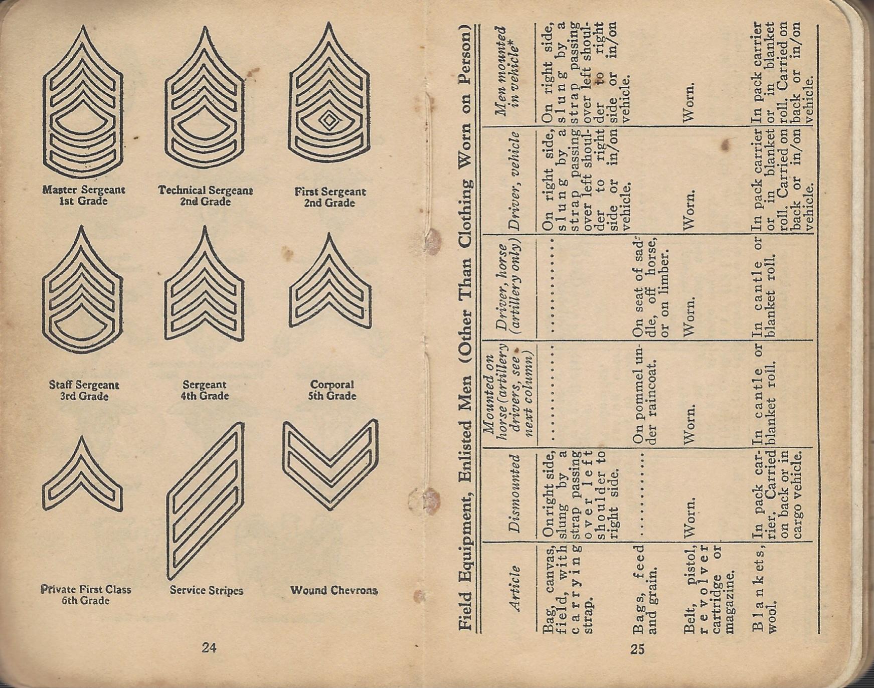 SoldiersDataBook-13